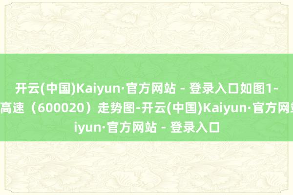 开云(中国)Kaiyun·官方网站 - 登录入口如图1-2所示为华夏高速（600020）走势图-开云(中国)Kaiyun·官方网站 - 登录入口