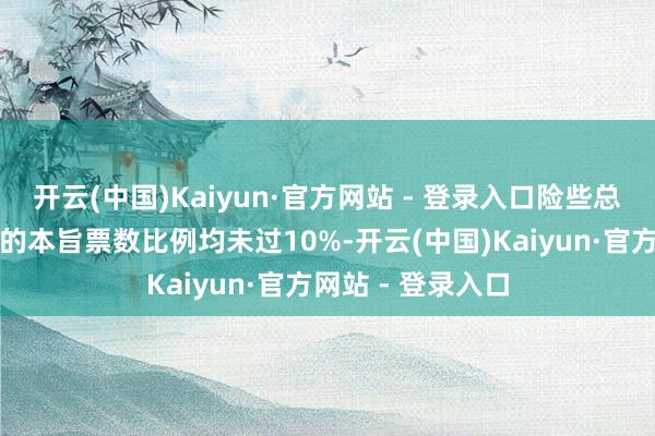 开云(中国)Kaiyun·官方网站 - 登录入口险些总共独董和非独董的本旨票数比例均未过10%-开云(中国)Kaiyun·官方网站 - 登录入口